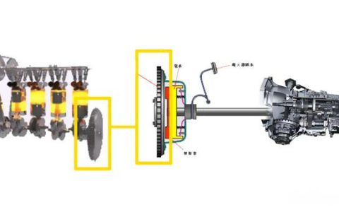离合器打滑会增加油耗吗