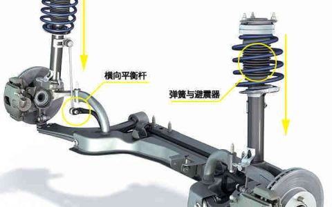 平衡杆的工作原理是什么