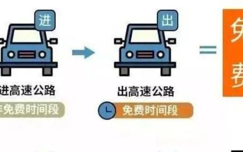 高速免费时间是怎么算的