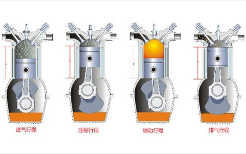 汽车发动机原理是什么