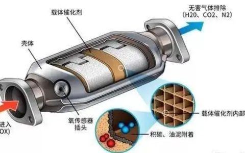 三元催化是什么东西