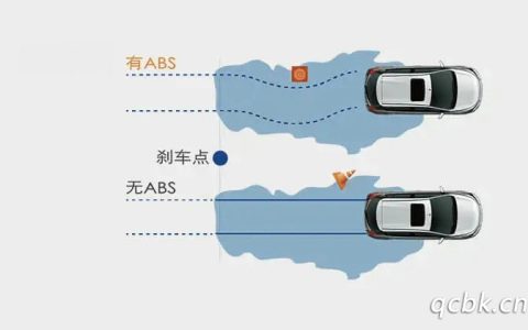 abs系统会缩短制动距离吗