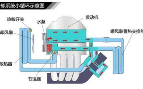 冷却系统的大小循环是什么意思