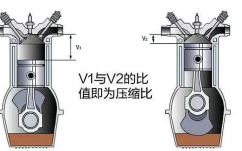 什么是汽车压缩比