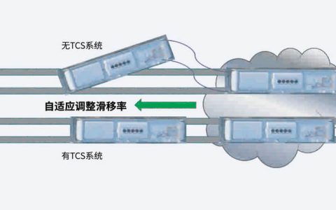 牵引力控制系统有什么用