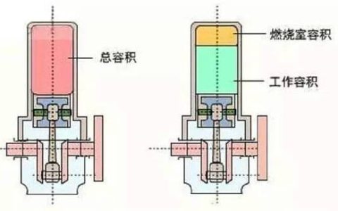1.8t发动机压缩比是多少