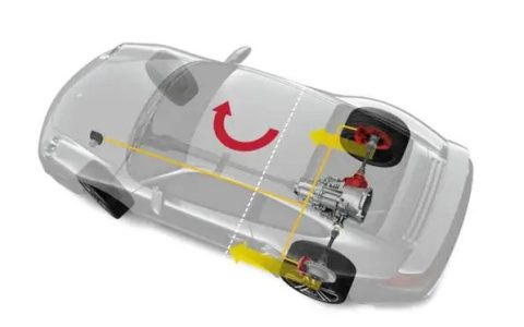 什么是扭矩如何理解