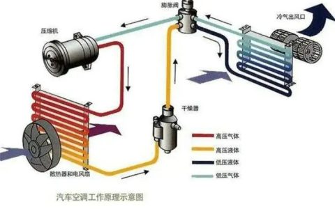 汽车空调原理