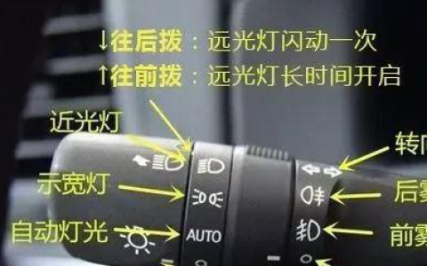 科目三灯光考试口诀表，让考试比呼吸还简单