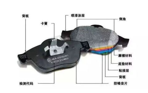 刹车片厚度多少需要更换