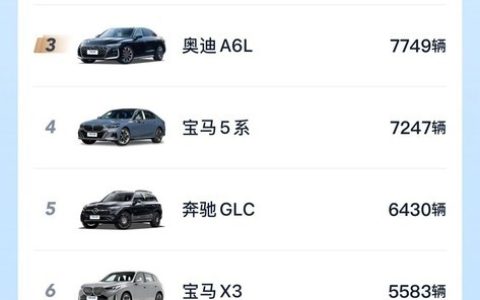 2月40万以上豪车销量榜出炉：蔚来ES8力压BBA拿下第一