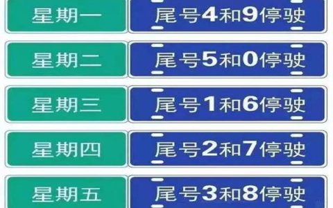 今日限号限行车尾号是多少