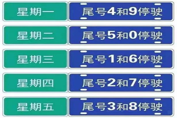 今日限号限行车尾号是多少