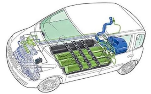 汽车改装甲醇怎么改