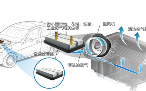 汽车视液镜安装在哪里