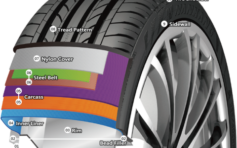 子午线轮胎和普通轮胎有什么区别