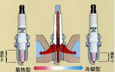 火花塞热值是什么意思