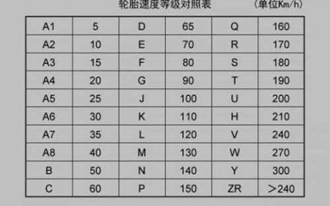轮胎88h是什么意思