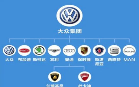 大众旗下有哪些子品牌