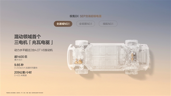 新能源“公路之王” 极氪8X动力信息公布:混动首个三电机兆瓦电驱