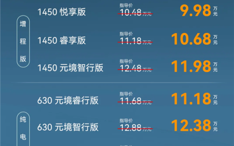 中型轿跑杀入10万以内！北汽极狐全新阿尔法S5上市：补贴价9.98万元起