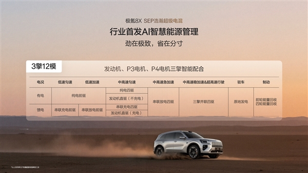 新能源“公路之王” 极氪8X动力信息公布:混动首个三电机兆瓦电驱