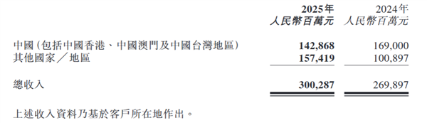 奇瑞突然宣布固态电池上车:续航破1500km 可控核聚变也安排上了