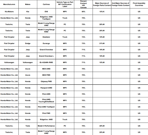 爆亏2.5万亿 都是本田自己作的