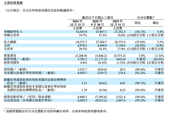 用1000亿现金储备 理想汽车想买一张通往AI时代的船票