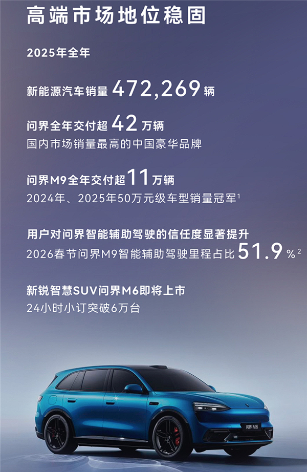 车圈儿逆袭典范！赛力斯2025年营收创新高：净利润近60亿元