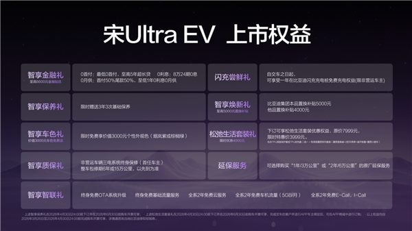 15.19万元起!比亚迪宋Ultra EV正式上市:全球首款B级纯电闪充SUV