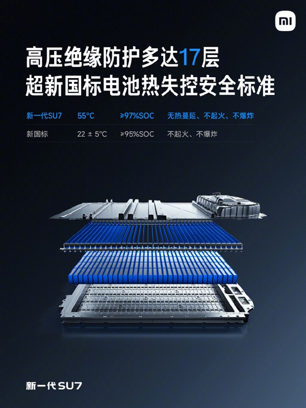 安全是一切!新一代SU7全系标配2200MPa防滚架+17层电池防护