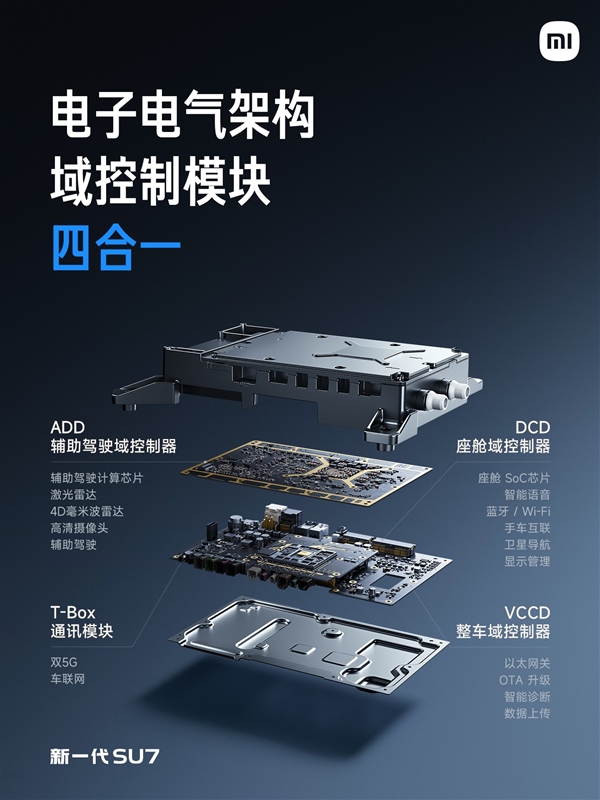 小米新一代SU7发布会汇总：小涨4000元 超值