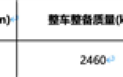 高性能豪华SUV来袭！小米YU7 GT续航里程曝光：最大续航705km