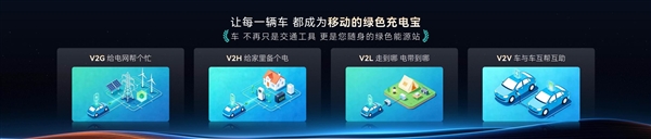 奇瑞发布犀牛电池、迅龙秒充：充电8分钟续航增加500km