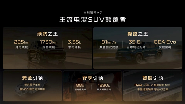 满油满电续航超1700km 银河M7官宣！吉利下一款爆款预定了