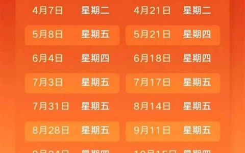 一周后油价调整！预计涨幅再创新高：每升或上涨0.95-1.00元