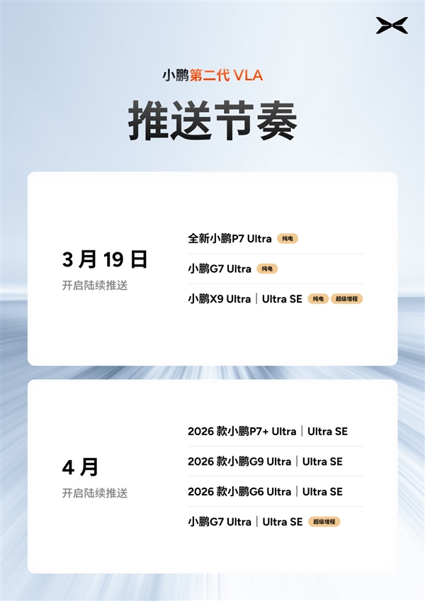 小鹏公布第二代VLA推送时间：3月19日首批、4月大范围推送