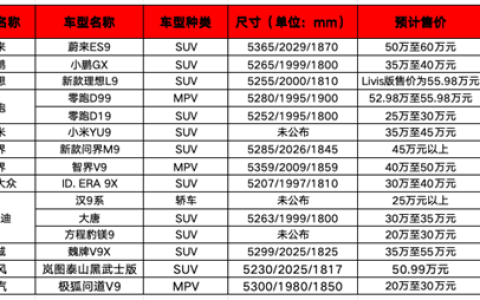 车企盯上有钱人 “9系”大战一触即发