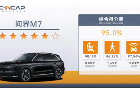 比大哥M8还强 问界M7中汽测试成绩出炉：综合得分率95%