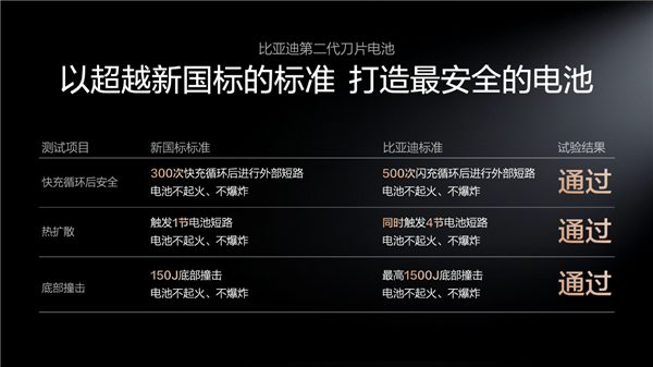 比亚迪终结油电之争 向燃油车猛烈开炮