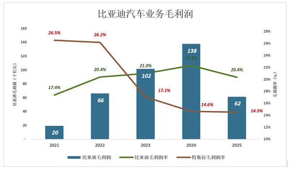 比亚迪!狼真的来了