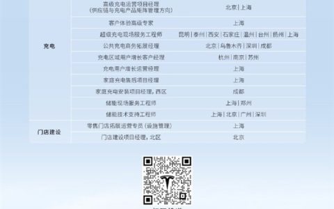 陶琳：特斯拉中国超充站突破2500座！多岗位正在热招中