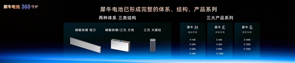 奇瑞发布犀牛电池、迅龙秒充：充电8分钟续航增加500km