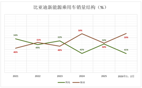 比亚迪！狼真的来了