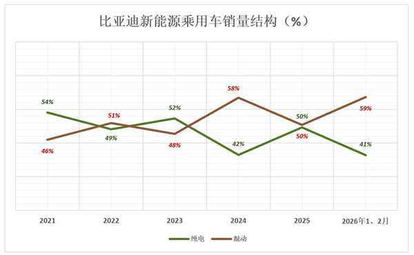 比亚迪!狼真的来了