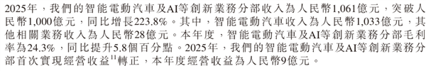 小米汽车赚翻了！营收破千亿 毛利率24% 达成最快盈利成就
