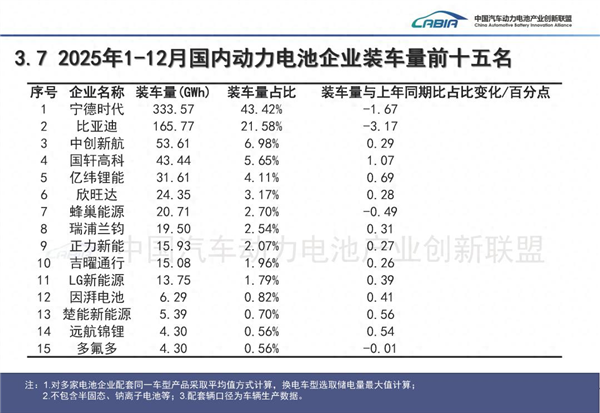 一天能赚2亿元 车企真就是给宁德时代打工?