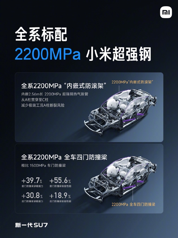 安全是一切!新一代SU7全系标配2200MPa防滚架+17层电池防护