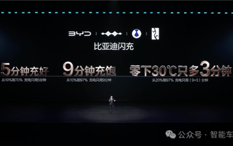 把油车往死里干！比亚迪满电只需5分钟：10万级也标配